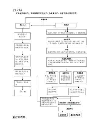 行政处罚类运行图、控制图.docx