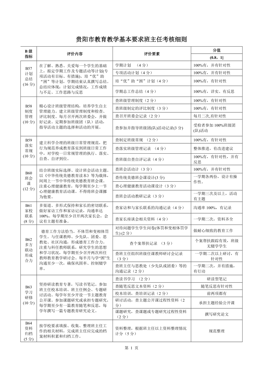 永靖中学2017-2018-1班主任工作手册试用(DOC84页).doc_第2页