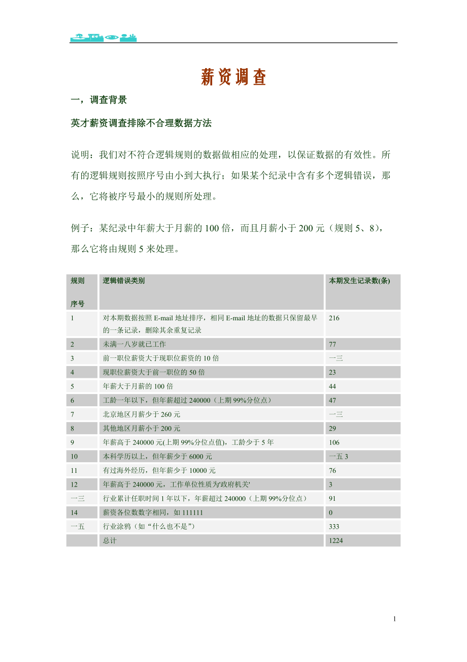 薪资调查情况.doc_第1页