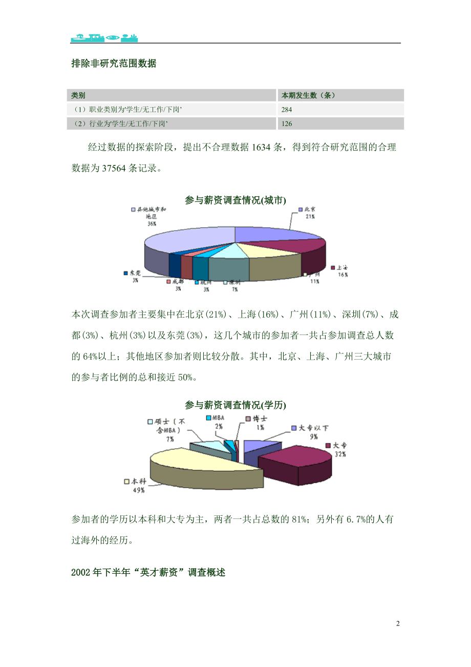 薪资调查情况.doc_第2页