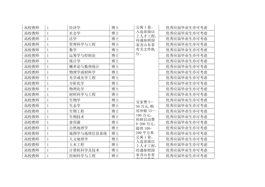 省人才市场举办“山东烟台事业单位、大型企业”专场会.docx_第3页