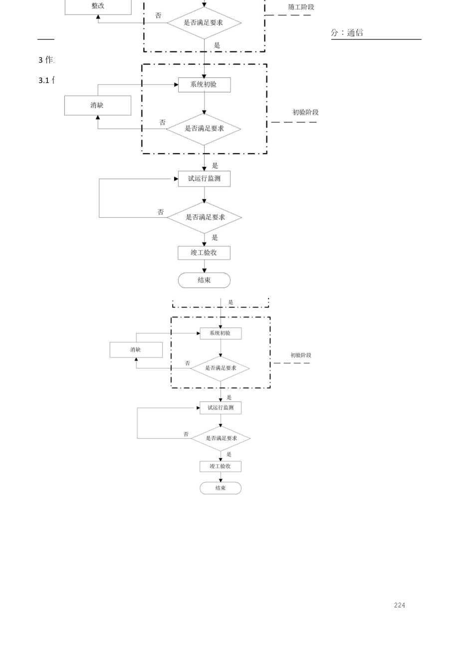 视频会议系统施工作业指导书.docx_第3页