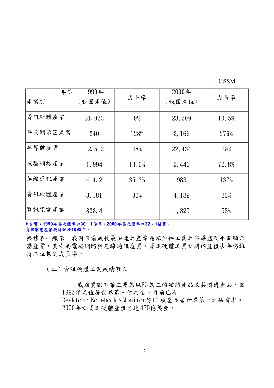 第四届全国工业发展会议.docx_第3页