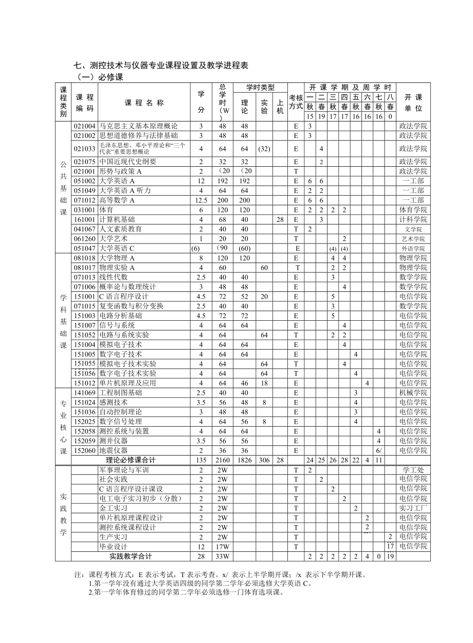 测控技术与仪器专业本科人才培养计划.docx_第3页