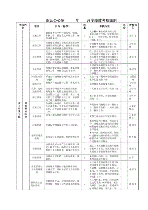 矿山企业部门绩效考核表XXXX.docx