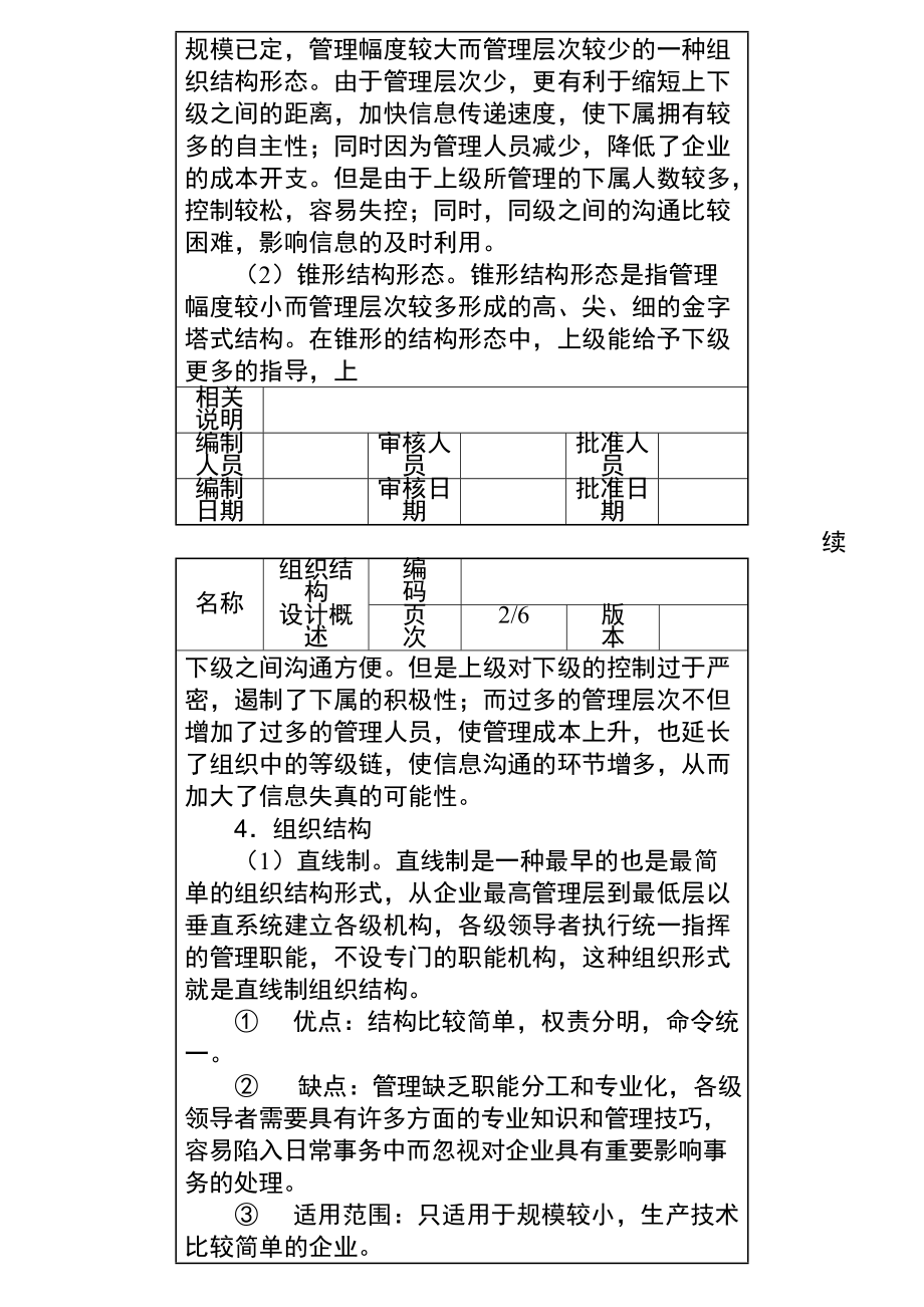 组织结构设计与全套岗位说明书范本.docx_第2页