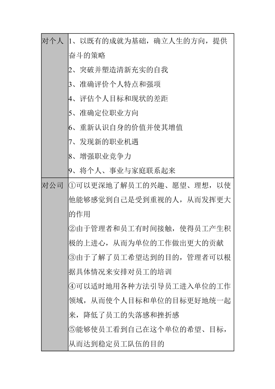 职业生涯规划及管理.docx_第3页