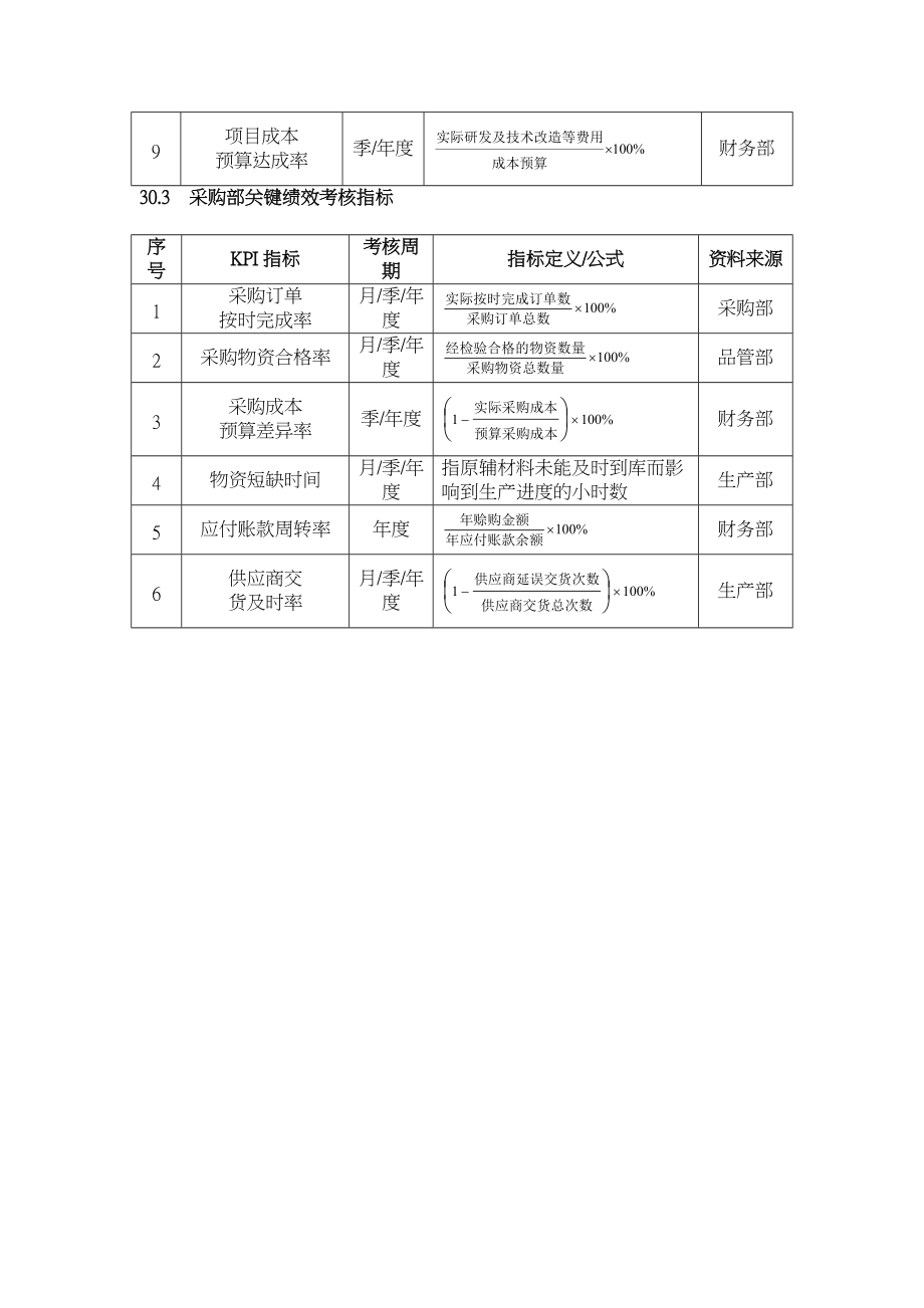 绩效考核指标量表(DOC50页).doc_第2页