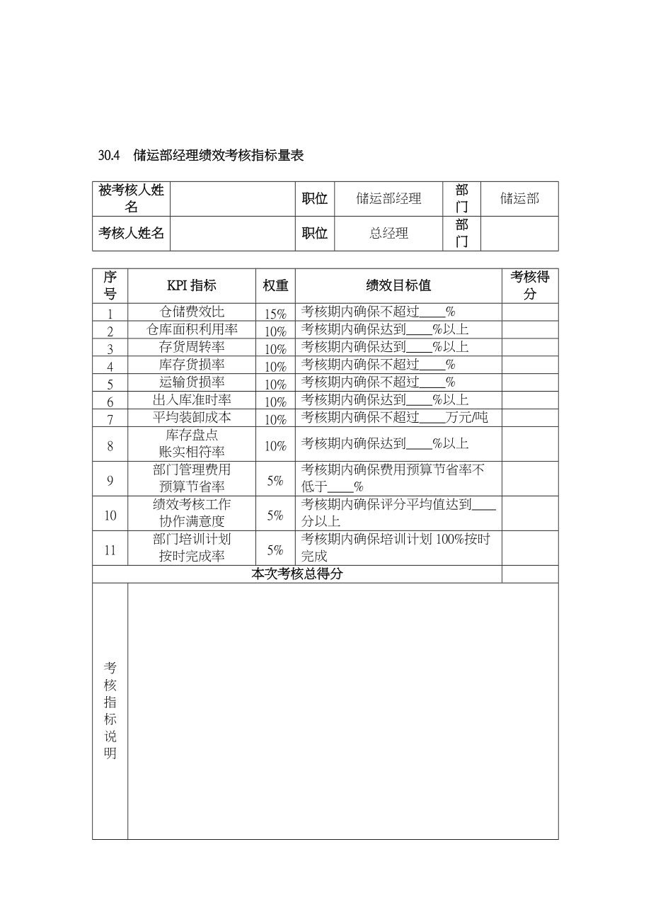 绩效考核指标量表(DOC50页).doc_第3页