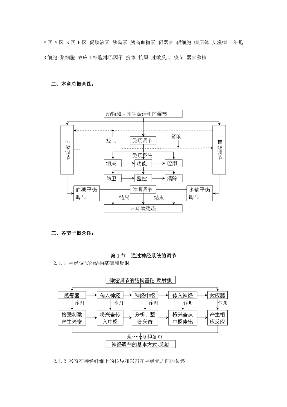 第1章人体的内环境与稳态概念图汇编.docx_第3页