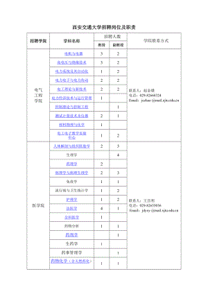 西安交通大学招聘岗位及职责.docx