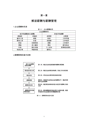 薪酬管理实务2-光盘文件.docx