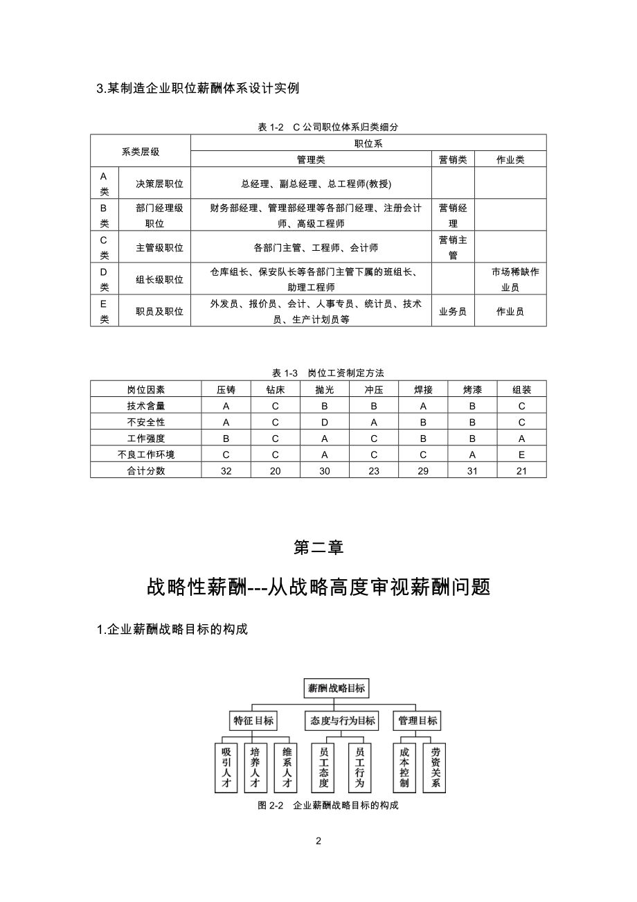 薪酬管理实务2-光盘文件.docx_第2页