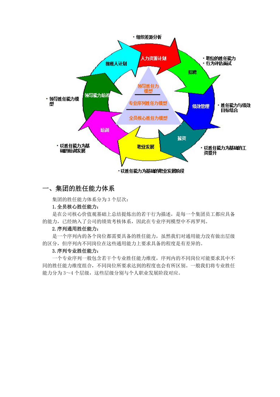 某集团员工胜任能力体系.docx_第2页