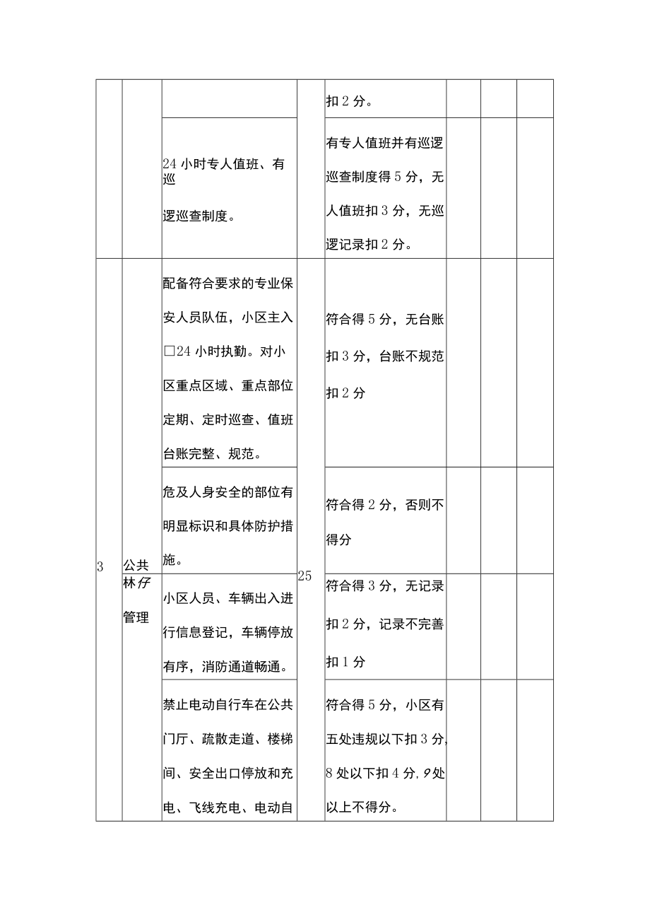 物业管理小区创建“平安小区”“平安楼栋”考核标准.docx_第2页