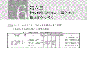 第六章行政和党群管理部门量化考核指标案例及模板.docx