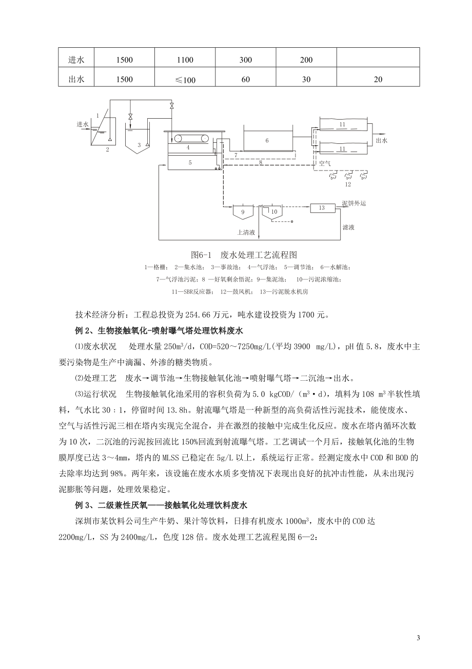 第六章常见的几有机类污染物废水处理技术.docx_第3页