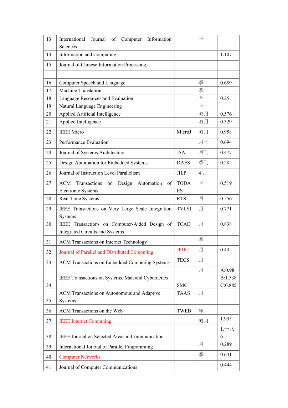 计算机B类学术刊物与会议分类信息.doc_第2页