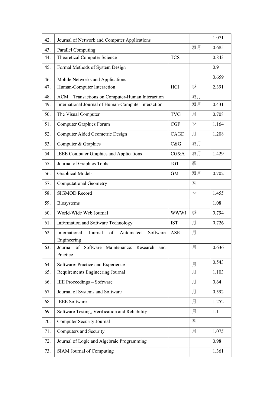 计算机B类学术刊物与会议分类信息.doc_第3页