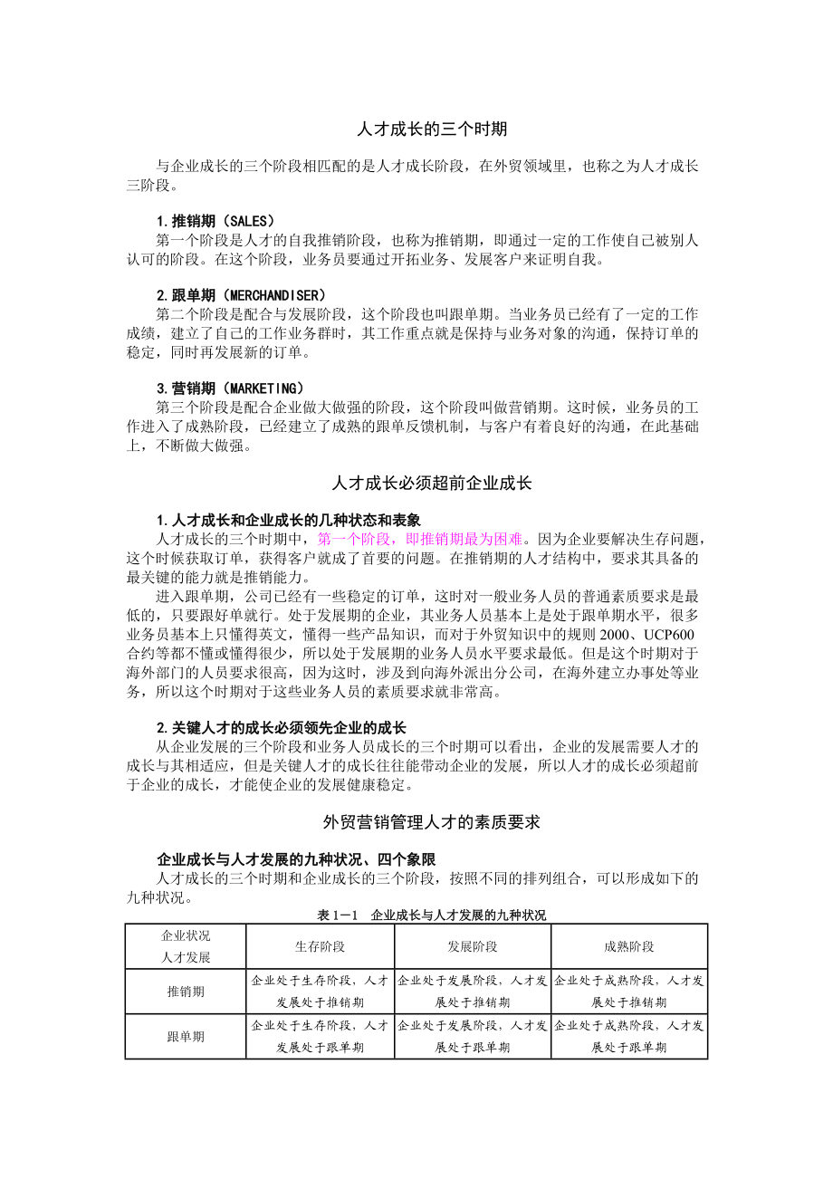 第一讲外贸企业成长阶段与人才培养.docx_第2页