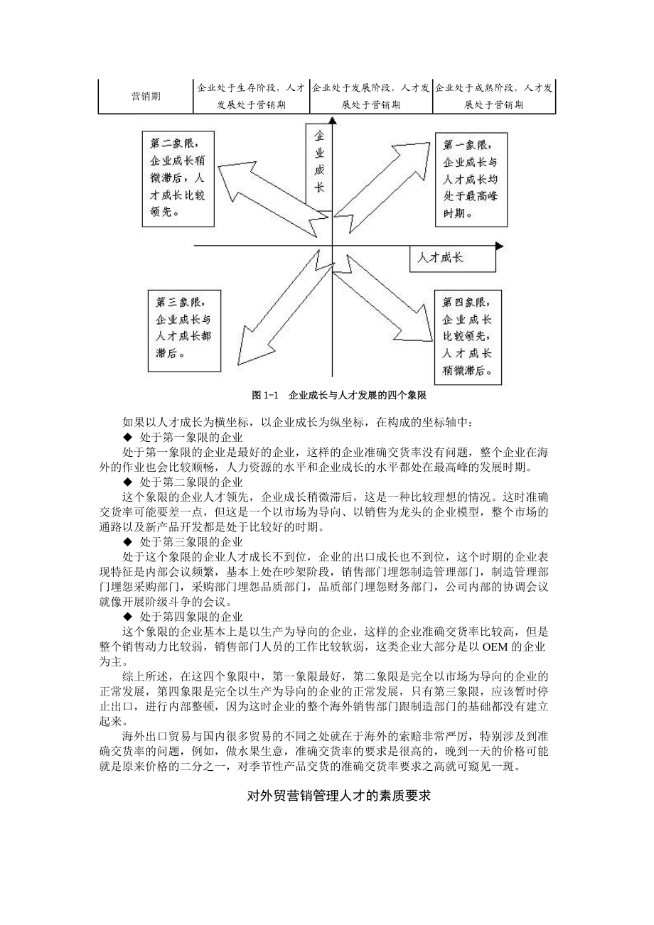 第一讲外贸企业成长阶段与人才培养.docx_第3页