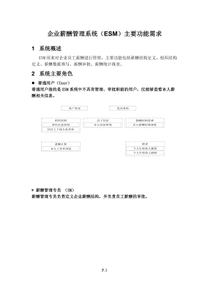 薪酬管理需求.docx