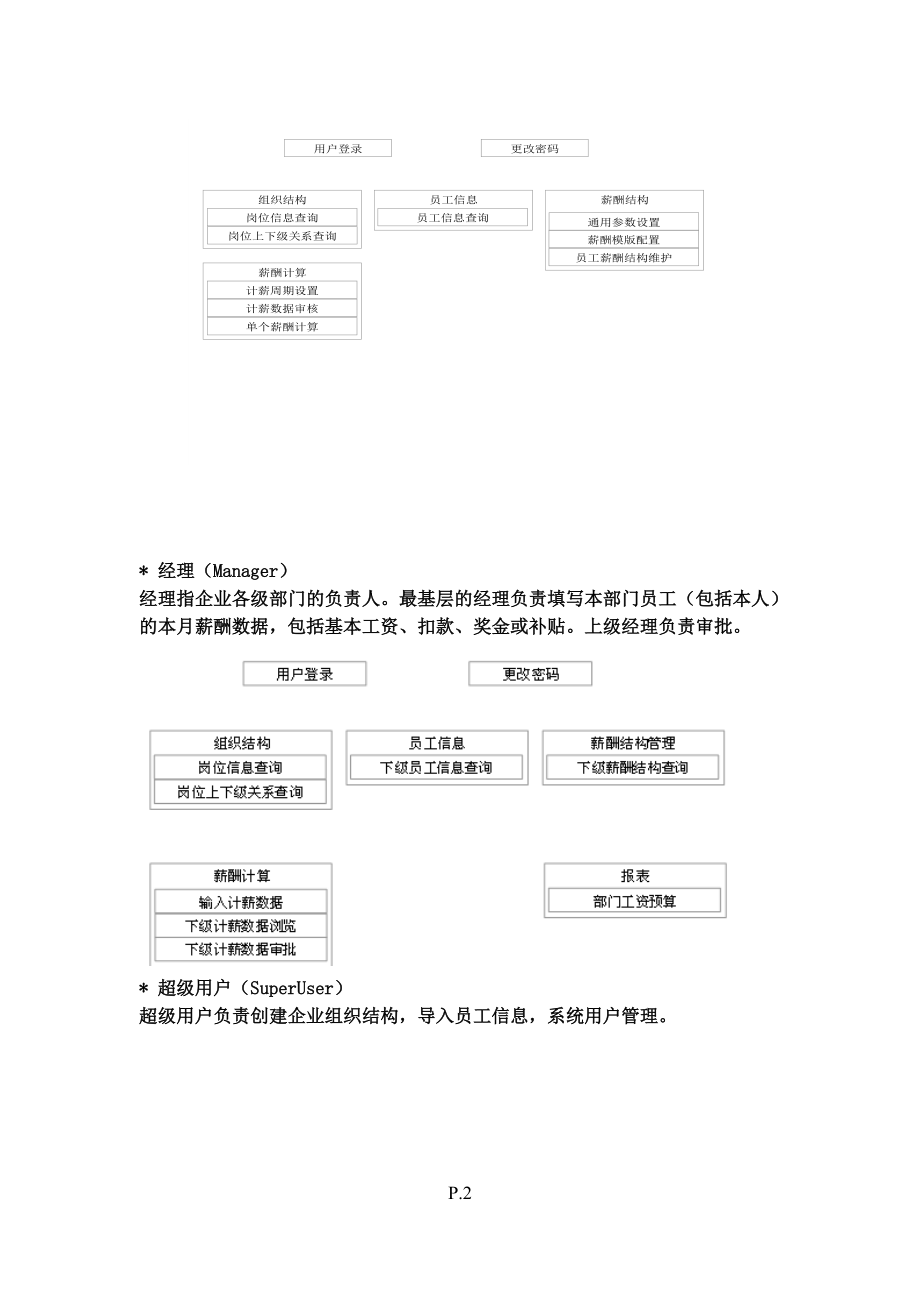 薪酬管理需求.docx_第2页