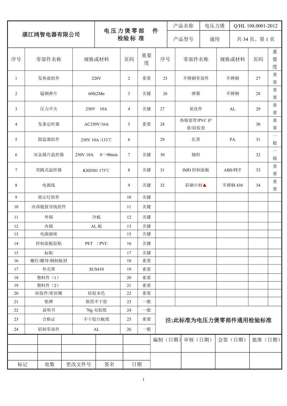 电压力煲零部件检验标准.doc_第2页