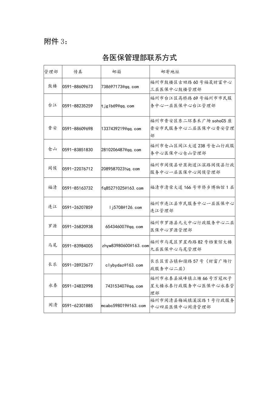 附件3-福州市各医保管理部联系方式.docx_第1页