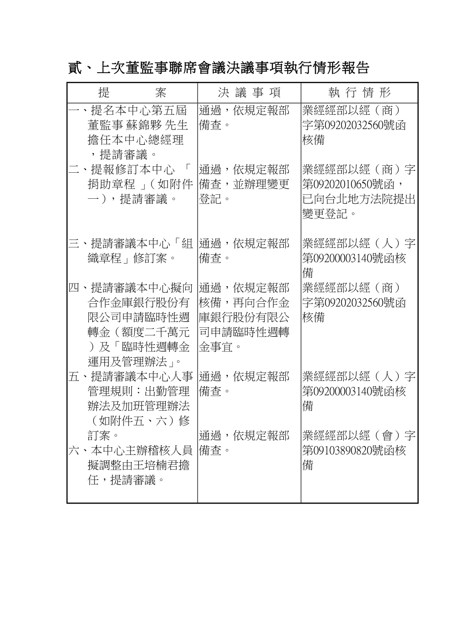 联席会议决议事项执行情形报告.docx_第3页