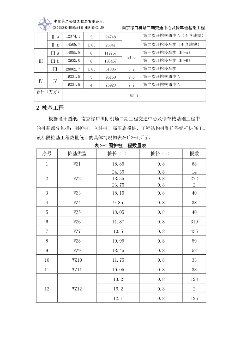 12月份工程进度计划.docx_第3页