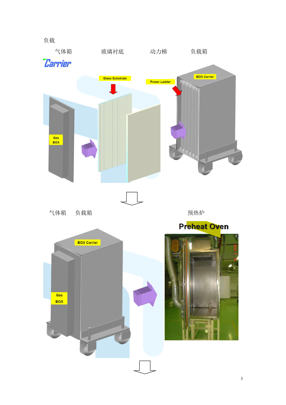 NSTDA非晶硅薄膜太阳能组件生产工艺流程.docx_第3页