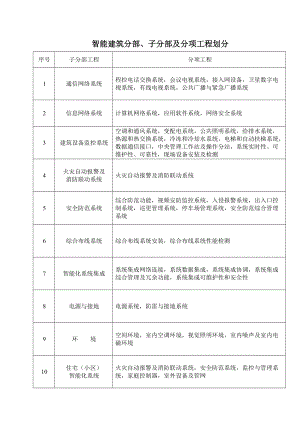 住宅小区智能化室外设备及管网检验批质量验收记录.docx