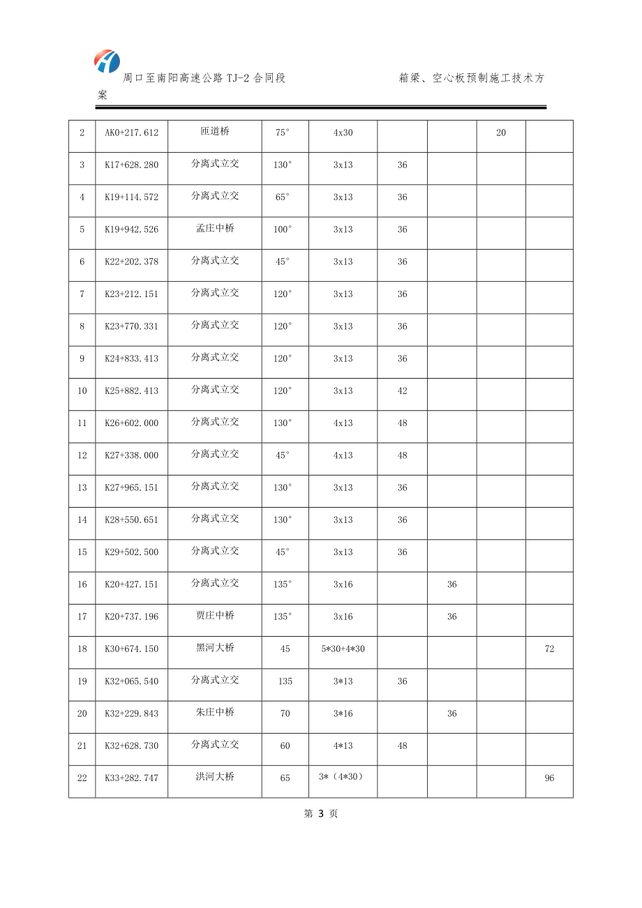 TJ-2梁板预制施工技术方案.docx_第3页