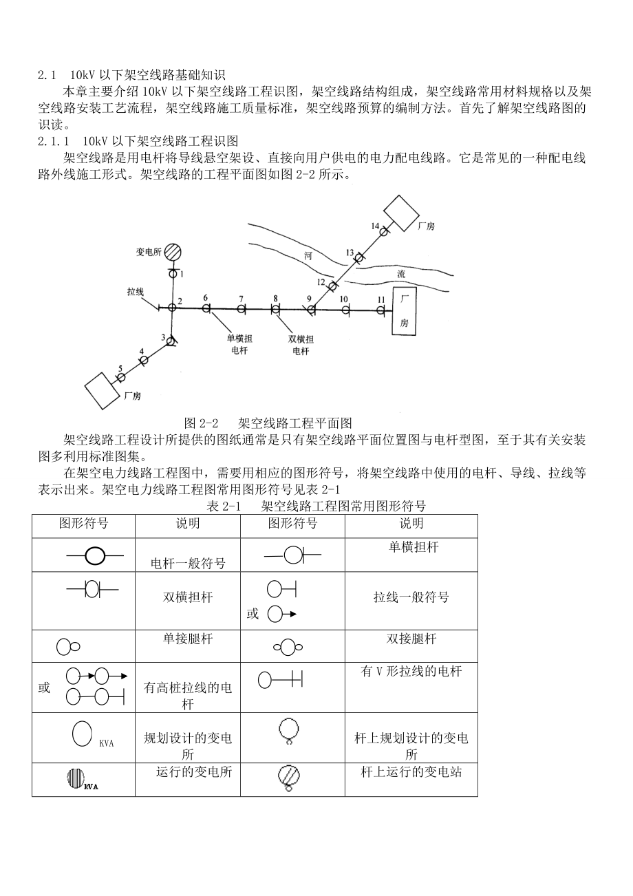 10kV以下架空线路工程施工工艺.docx_第2页