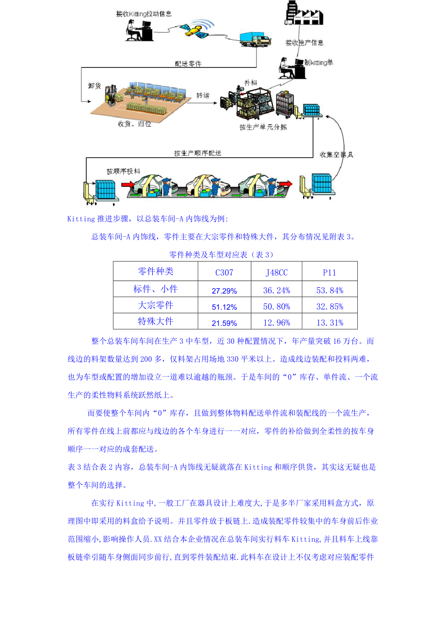 多品种小批量定制式生产.docx_第3页