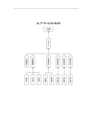 某公司生产管理体系培训课程.docx