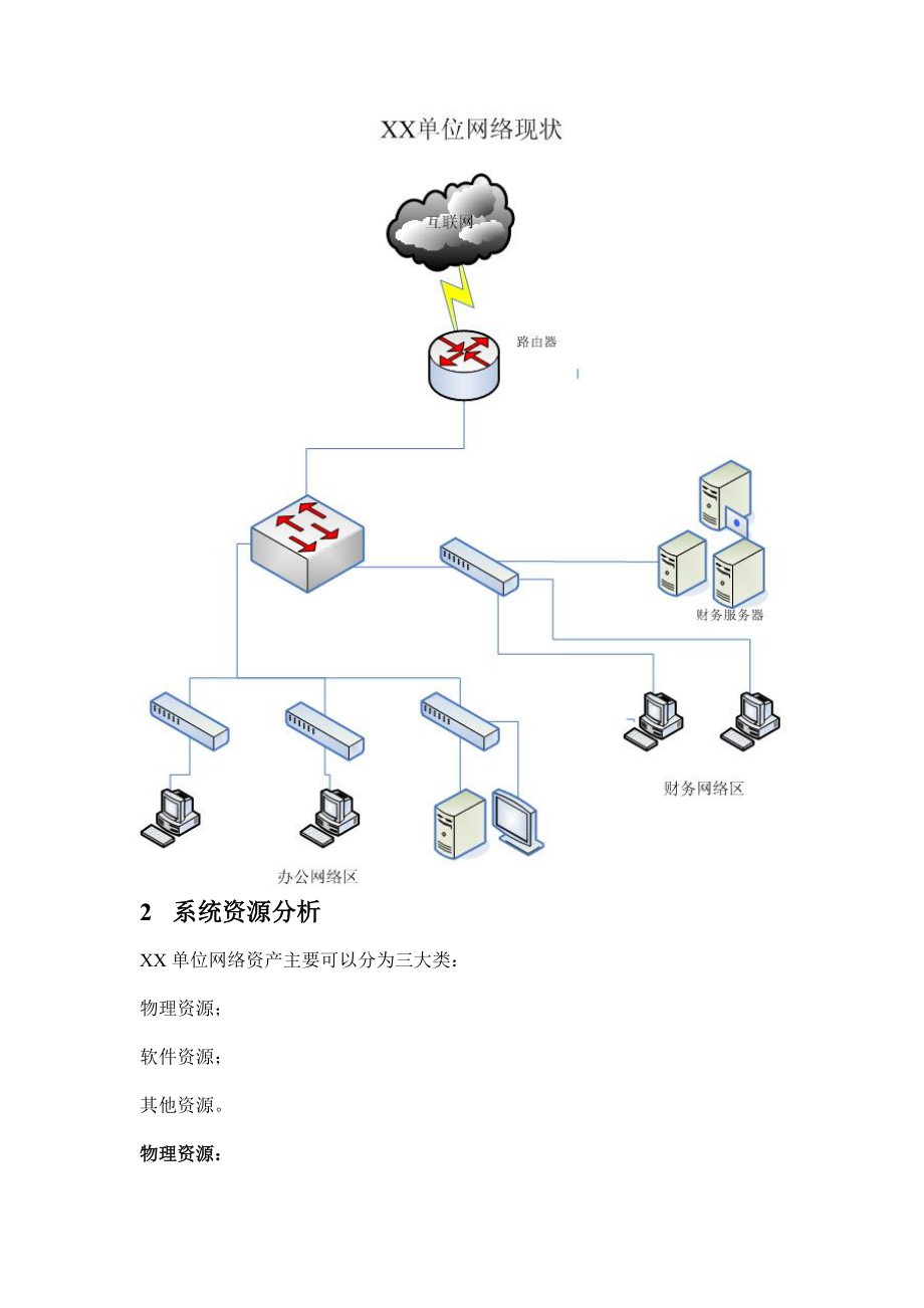 XX单位网络安全防护方案书（DOC34页）.docx_第3页