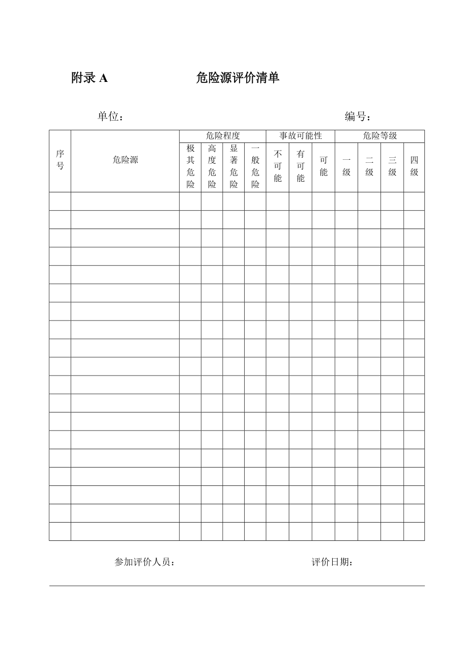 建筑施工企业安全生产风险分级管控实施指南全部附录表(DOC87页).doc_第1页