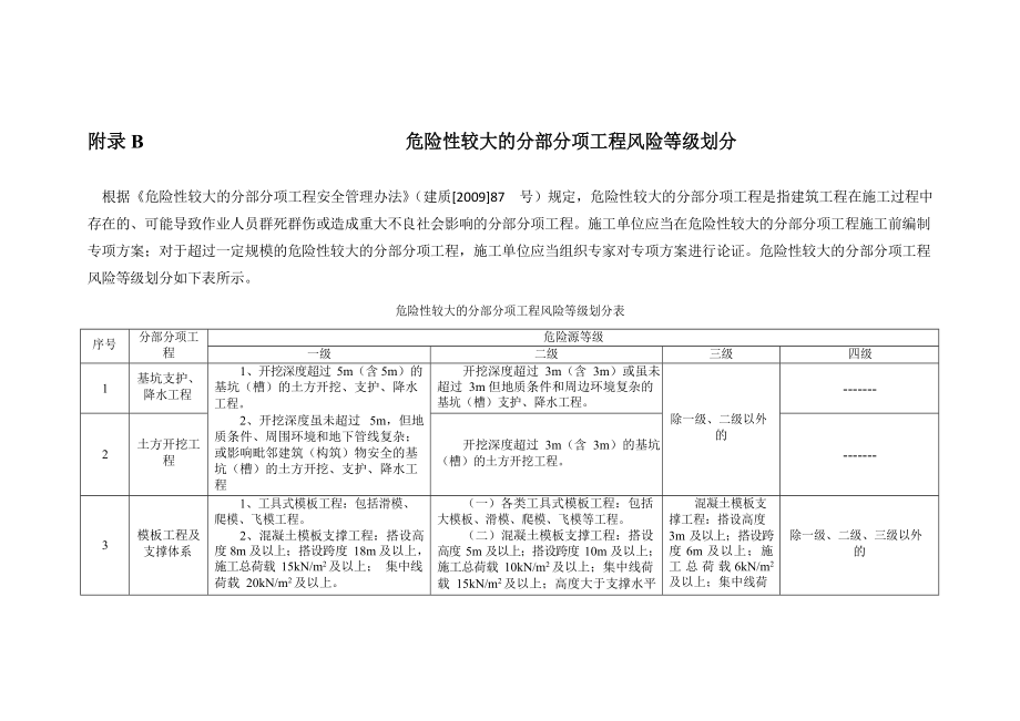 建筑施工企业安全生产风险分级管控实施指南全部附录表(DOC87页).doc_第2页