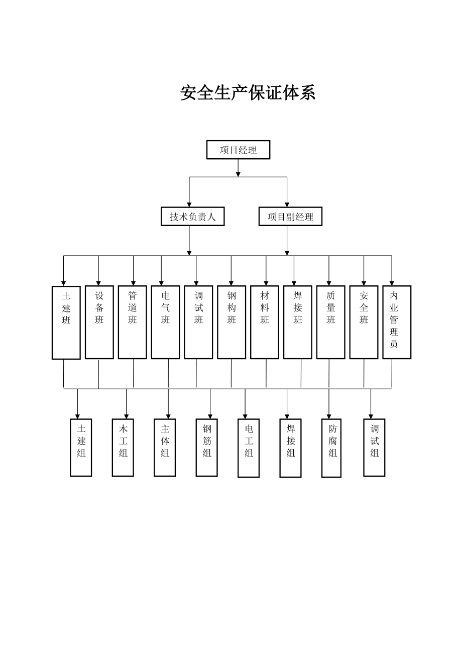 安全资料--13本台帐(完整版).docx_第2页