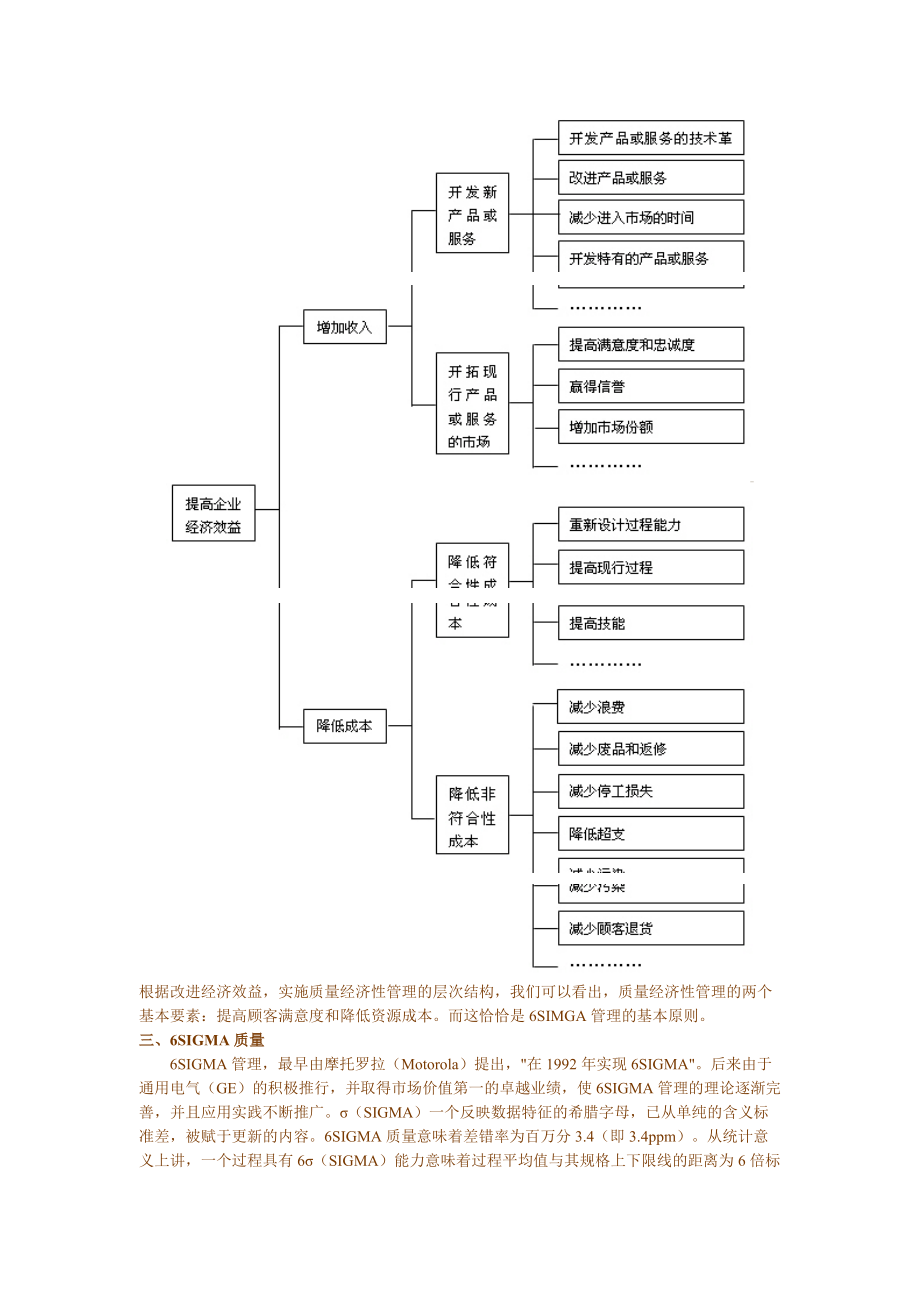 6SIGMA教程（DOC 23页）.docx_第3页