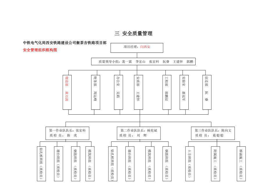 安全质量管理.docx_第1页