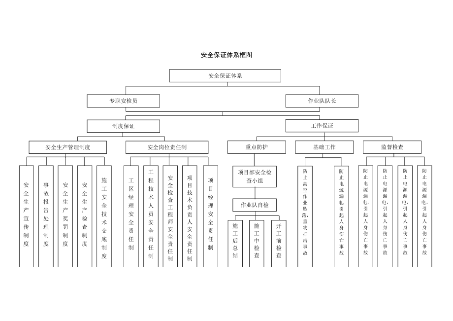 安全质量管理.docx_第2页