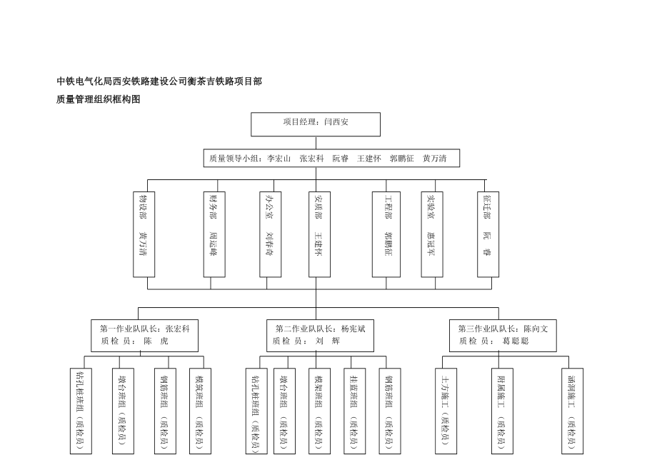 安全质量管理.docx_第3页