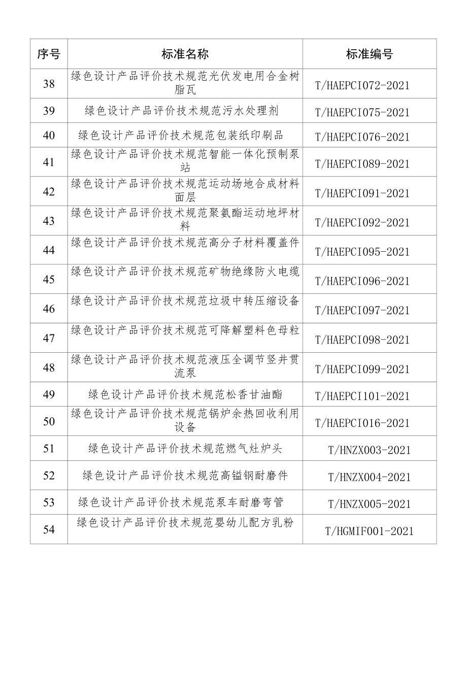 湖南省绿色设计产品标准清单（2022年4月更新）、绿色设计产品自评价报告.docx_第3页