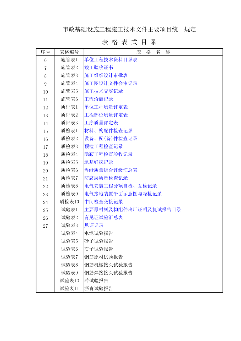 市政基础设施工程施工技术文件_2.docx_第2页