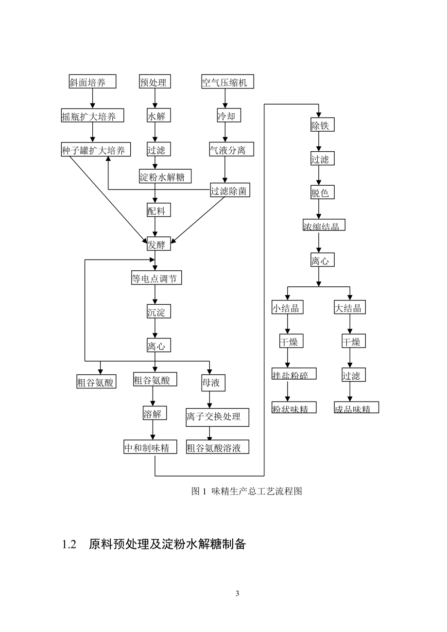 年产1.5万吨味精工厂发酵车间设计说明书.docx_第3页