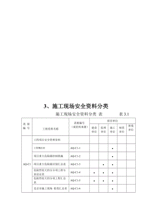 安全生产新资料规程.docx