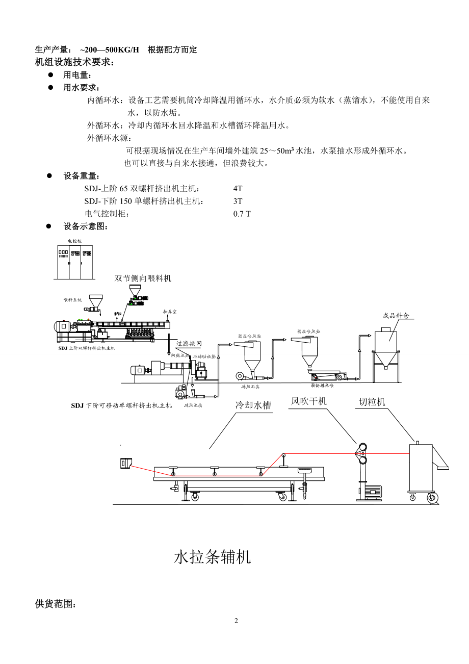 最齐全生产设备技术资料阻燃材料.docx_第3页